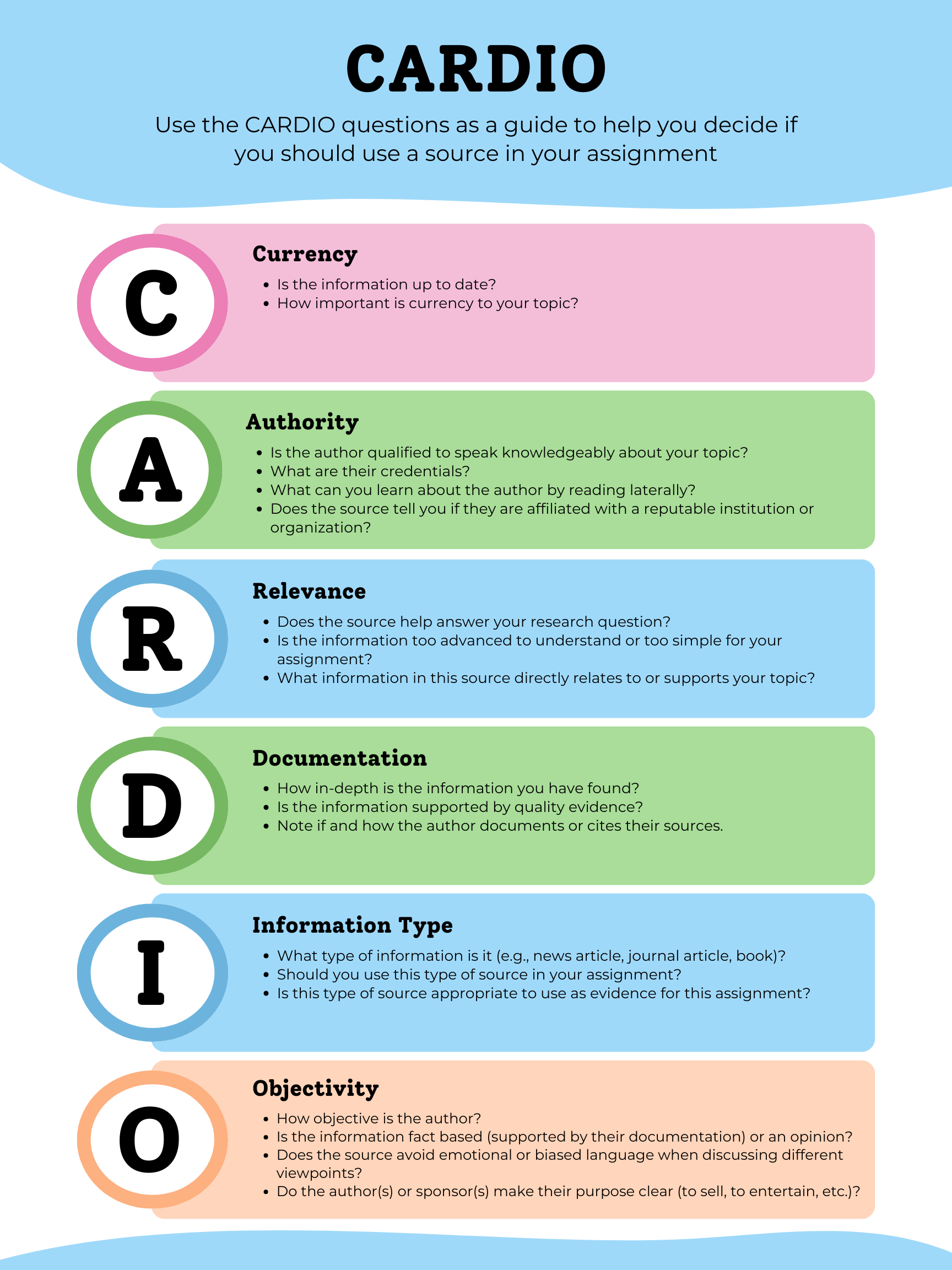 CARDIO infographic showing all six criteria