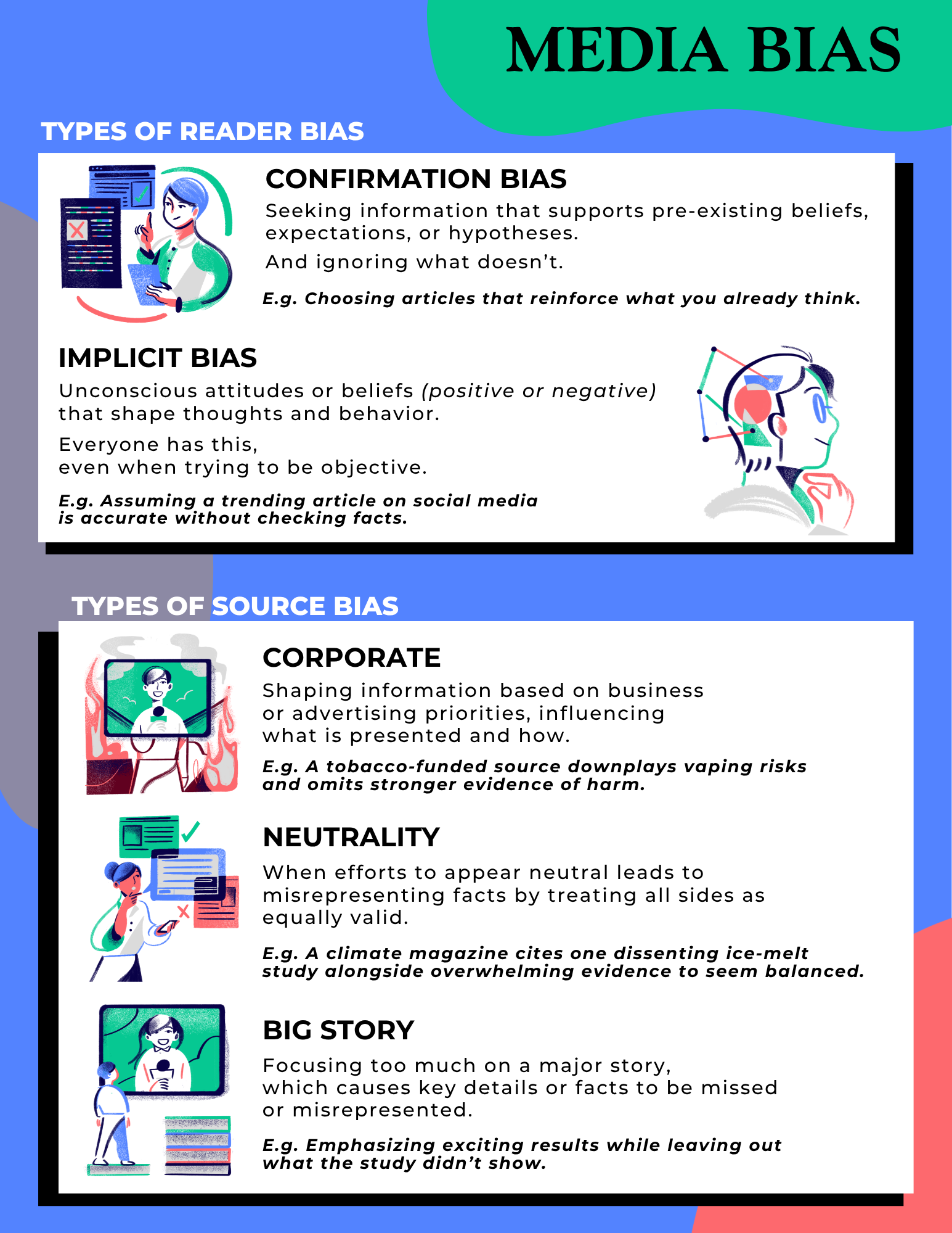 Media Bias infographic